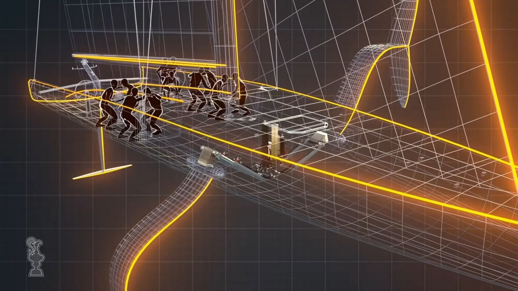 Luna Rossa yacht and foils shown in a technical wireframe visualisation